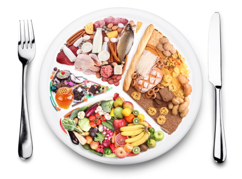 Food balance products on a plate. White background