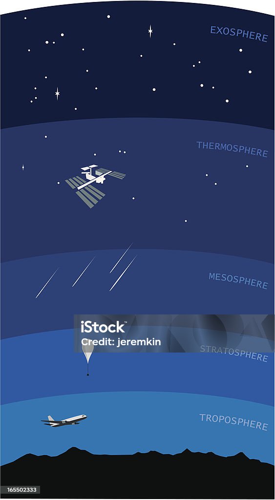 Atmosphäre - Lizenzfrei Stratosphäre Vektorgrafik