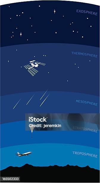 Atmosphäre Stock Vektor Art und mehr Bilder von Stratosphäre - Stratosphäre, Mehrschichtig, Wetterballon