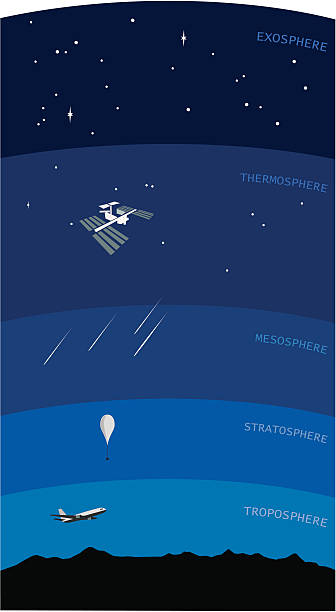 Illustration of the layers in the atmosphere A diagram of the earth's atmospheric layers including airliner, weather balloon, and the space station. weather balloon stock illustrations