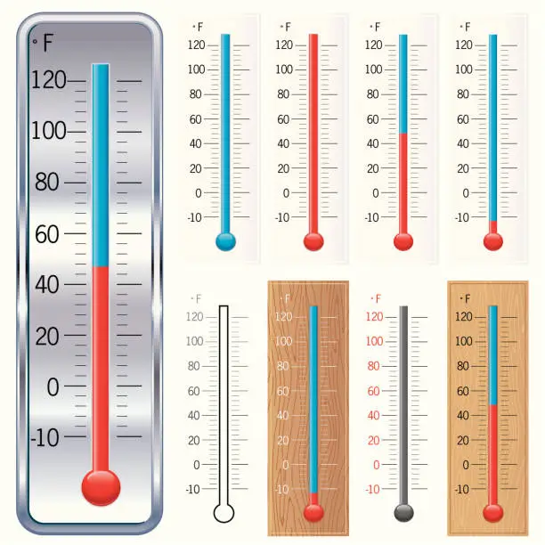 Vector illustration of Fahrenheit temp guage