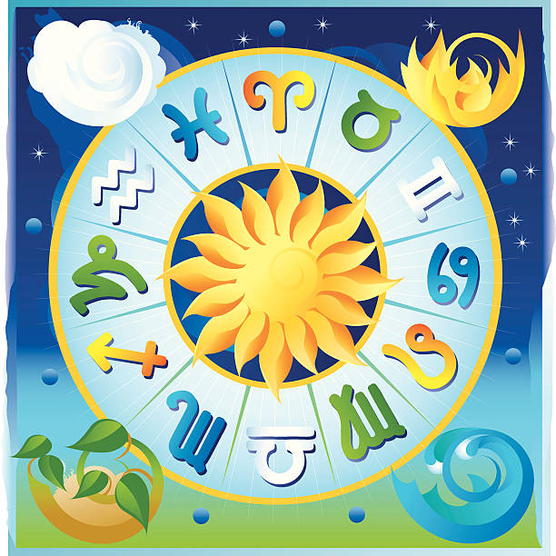Color-coded Zodiac Wheel "Signs of the Zodiac color-coded by earth, fire, water, air. File is conveniently grouped and layered for editing and contains simple blends and flat colors." morph transition stock illustrations