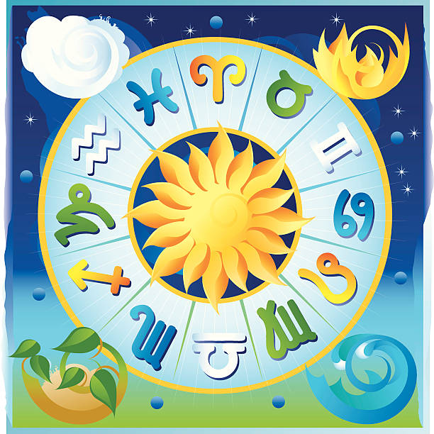 Color-coded Zodiac Wheel "Signs of the Zodiac color-coded by earth, fire, water, air. File is conveniently grouped and layered for editing and contains simple blends and flat colors." earth air fire water signs stock illustrations