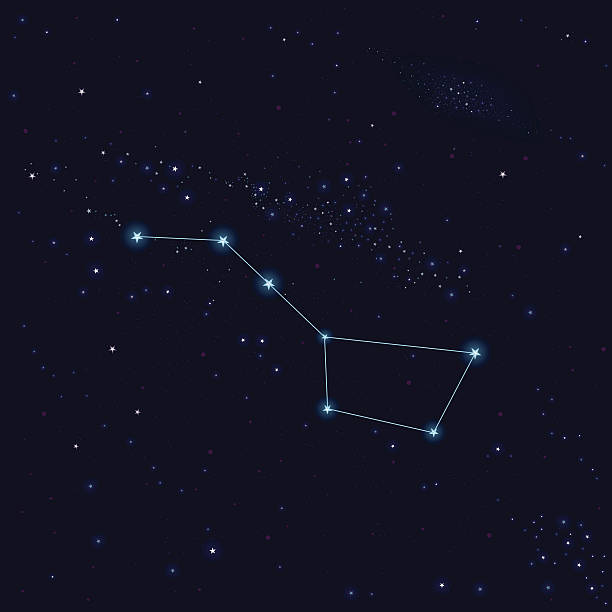 Big Dipper constelações - ilustração de arte vetorial