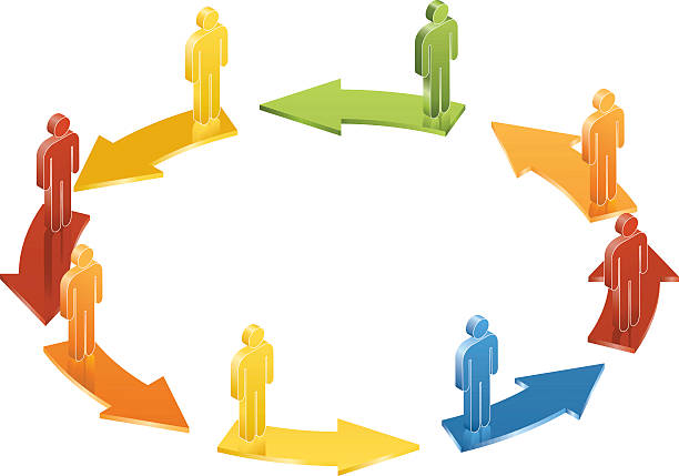 Circular Commumication 40+ Stick Figure Circle Communication Flow Chart Stock Photos, Pictures ...