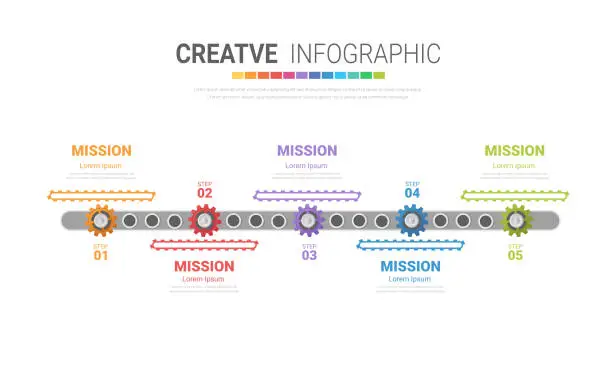 Vector illustration of Industry infographic, Gear style. Pie chart, cycle chart, round chart templates with 5 options, parts, steps, processes.