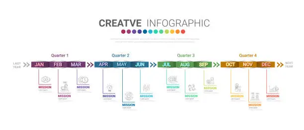 Vector illustration of Infographic quarterly template for presentation 12 months in 4 quarter can be used for workflow layout, process diagram.