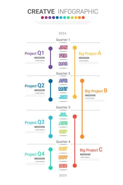 Vector illustration of Project time plan business template with 4 project tasks in year or 12 months. Easy to use for your website or presentation.