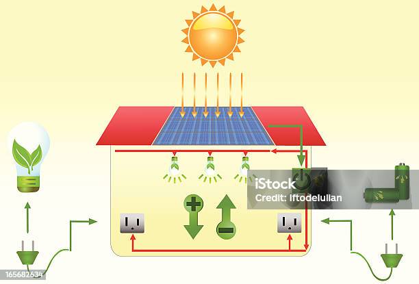 Wir Bieten Leben Mit Sonnenenergie Stock Vektor Art und mehr Bilder von Sonnenkollektor - Sonnenkollektor, Dach, Energieindustrie