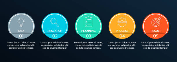 illustrations, cliparts, dessins animés et icônes de modèle d’infographie en 5 étapes. diagramme de processus, présentation de l’entreprise avec icônes et flèches modernes. conception graphique d’infos chronologiques. organigramme à cinq options, concept de mise en page. illustration vectorielle. - 11901