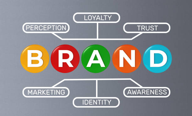 BRAND DIAGRAM CONCEPT BRAND DIAGRAM CONCEPT branding identity business merchandise stock pictures, royalty-free photos & images