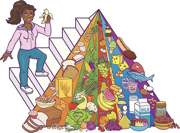 Vector illustration of Food Pyramid Skinny Girl - black version