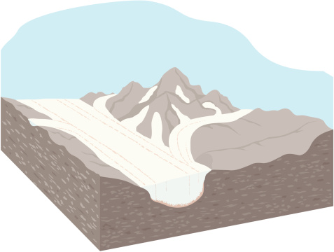 3 Dimensional diagram of a typical glacier. Ready for labelling.