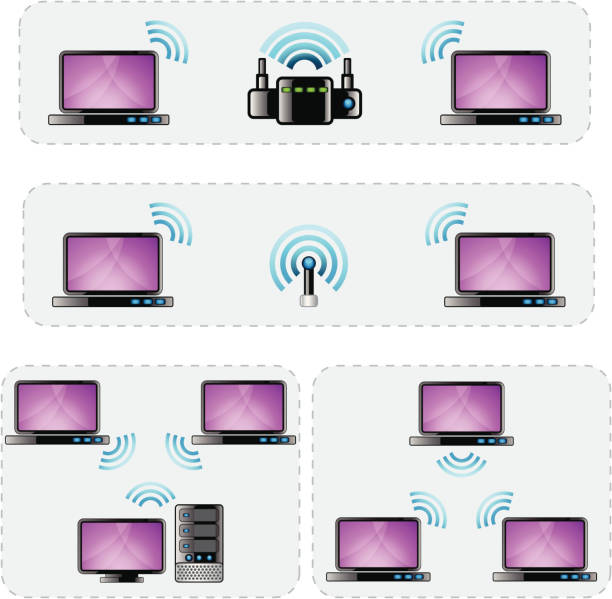 беспроводной lan топологии/инфраструктуры, повторитель и сетей ad-hoc - computer network topology stock illustrations