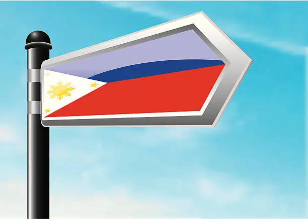 Vector illustration of Destination: Philippines