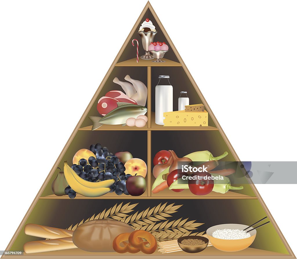 Pyramide alimentaire - clipart vectoriel de Pyramide alimentaire libre de droits