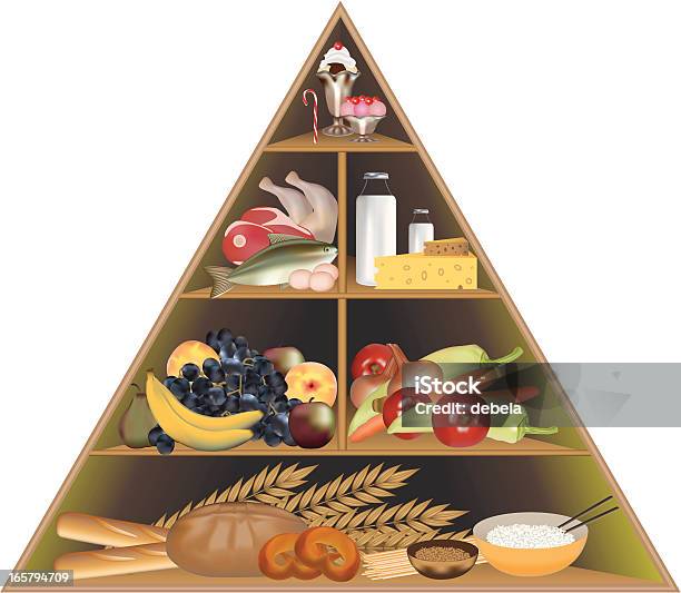 Pirâmide De Comida - Arte vetorial de stock e mais imagens de Pirâmide de Comida - Pirâmide de Comida, Vetor, Alimentação Não-saudável