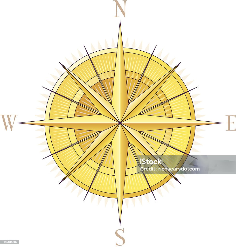 Золотой компас Роуз - Векторная графика Шкала компаса роялти-фри