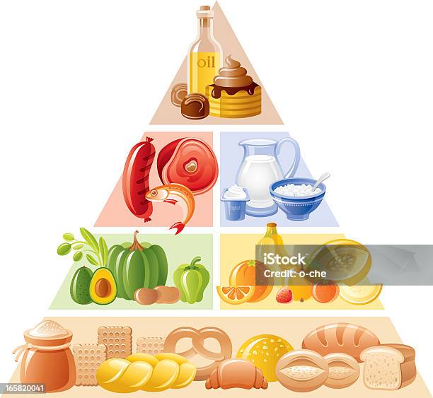 Food Pyramid Set Stock Illustration - Download Image Now - Food Pyramid, Healthy Eating, Food