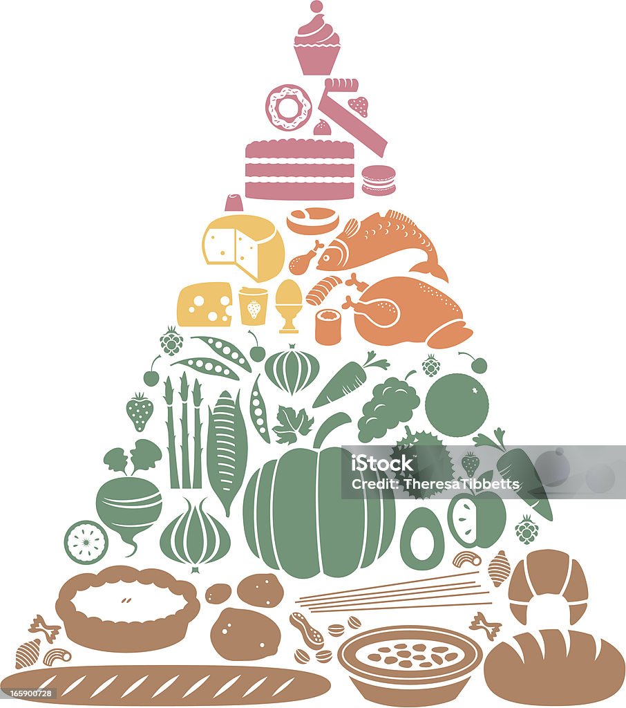 Food Pyramid A food pyramid showing the main food groups. Click below for more food and drink images. Food Pyramid stock vector