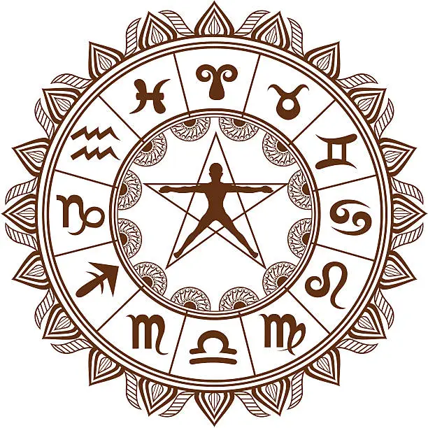 Vector illustration of Mehandi Western zodiac signs