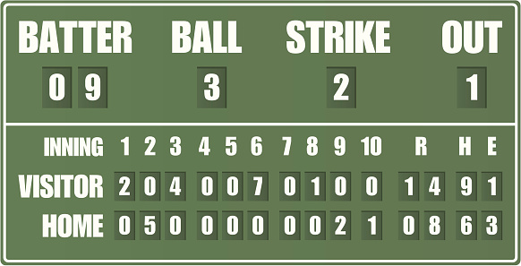 Vintage Baseball Scoreboard向量圖形及更多記分板圖片 - 記分板, 棒球 - 團體運動, 舊式 - iStock