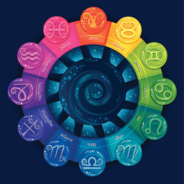 Zodiac Horoscope Wheel vector art illustration
