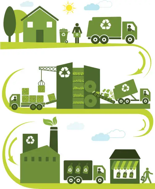 Vector illustration of The Recycling Process