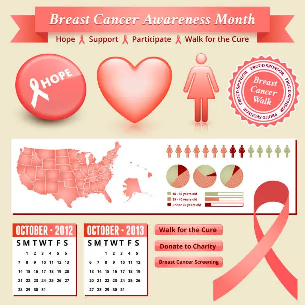 Vector illustration of Breast Cancer Awareness month royalty free vector design set