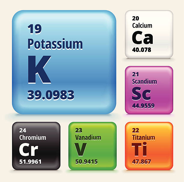 ilustrações de stock, clip art, desenhos animados e ícones de tabela periódica elementos (1nine - 24) na cor botões de transparência eps10 - scandium
