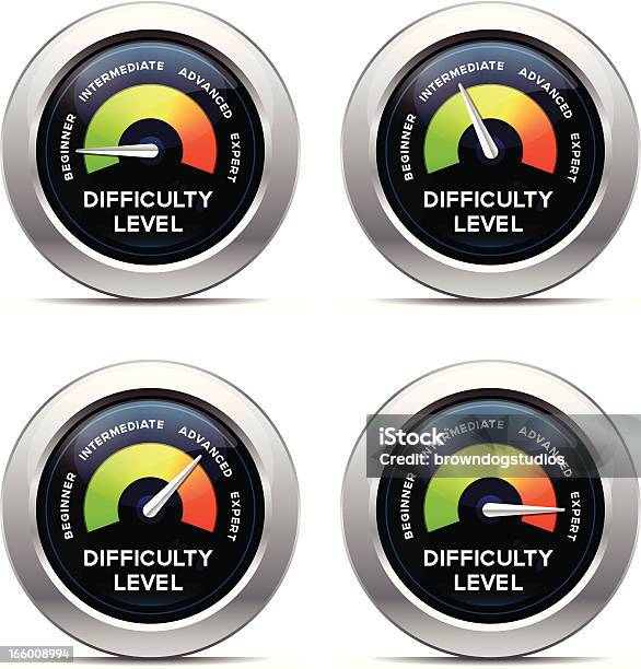 Instant Difficulty Difficulty Dashboard Stock Illustration - Download Image Now - Learning ...