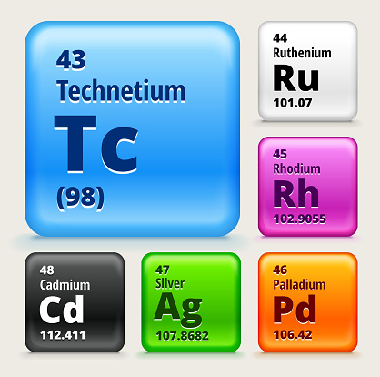 Periodic Table Elements (43-48) on Color Buttons