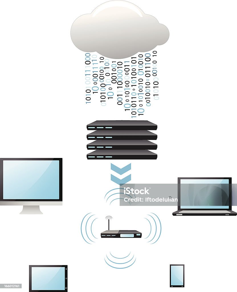 Concepto de computación en nube Digital - arte vectorial de Aparato de telecomunicación libre de derechos