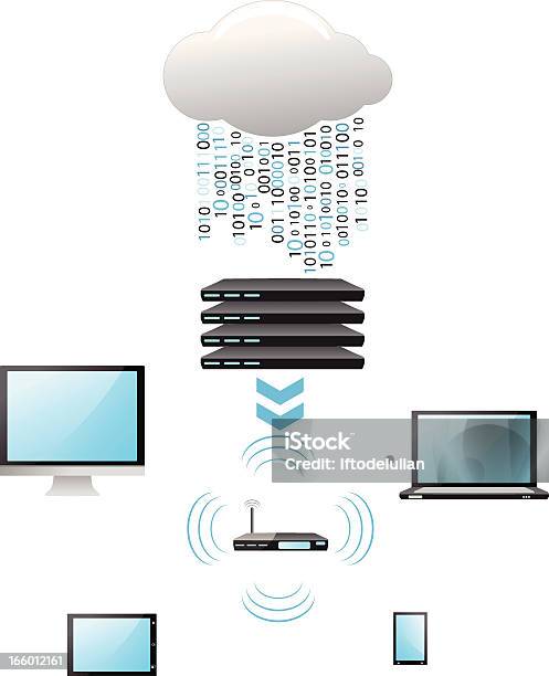 Ilustración de Concepto De Computación En Nube Digital y más Vectores Libres de Derechos de Aparato de telecomunicación - Aparato de telecomunicación, Codificar, Compartir