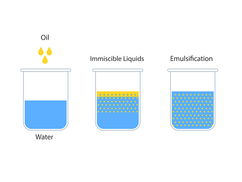 Emulsion oil in water, Immiscible liquids vector illustration