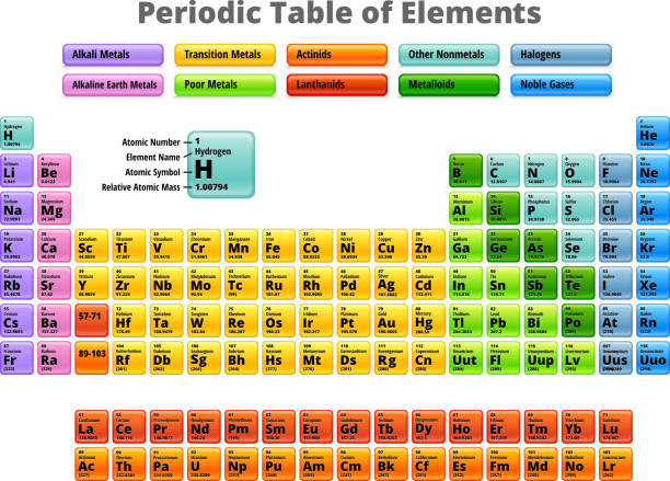 전체 주기율표 요소 royalty free 벡터 - periodic table interface icons square shape square stock illustrations