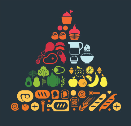 Composition with food pyramid set. ZIP includes large JPG (CMYK), PNG with transparent background.