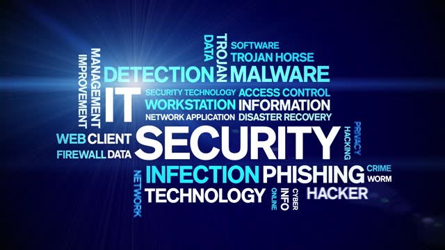 IT Security animated word cloud,animation kinetic typography seamless loop.