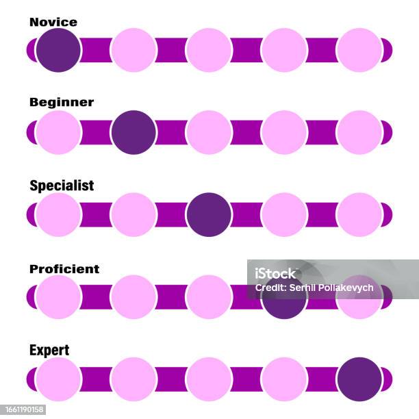 Level Skill Progress Learning Process Poster Difference Between ...