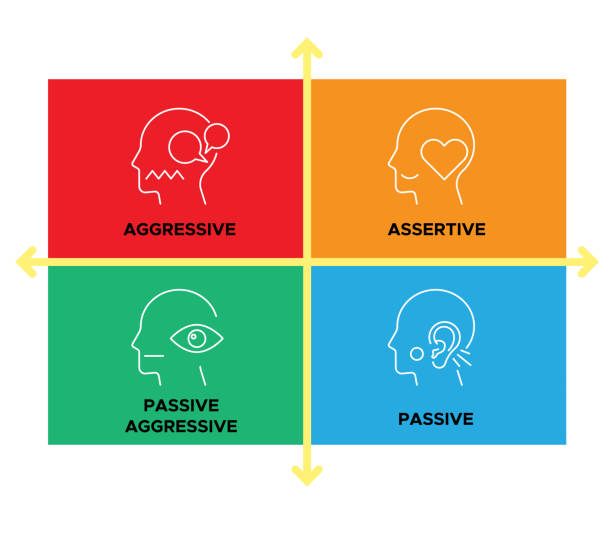 Four Types of Communication Style - Aggressive, Assertive, Passive Aggressive and Passive - Stock Illustration Four Types of Communication Style - Aggressive, Assertive, Passive Aggressive and Passive - Stock Illustration as EPS 10 File straight talk stock illustrations