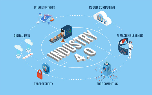 3D isometric Industry 4.0 Infographic concept with Internet of Things (IoT), Cloud computing, AI and machine learning, Edge computing, Cybersecurity and Digital twin. Vector illustration eps10