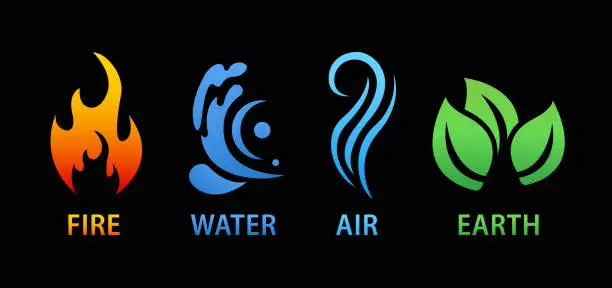 Vector illustration of Four elements nature fire air earth water vector icons set logo. Symbol design of wind, air, fire, water, earth for app concept. Vector illustration