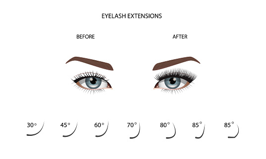 Eyelash Extension Guide. Direction schemes. Tips and tricks for eyelash extension. Infographic