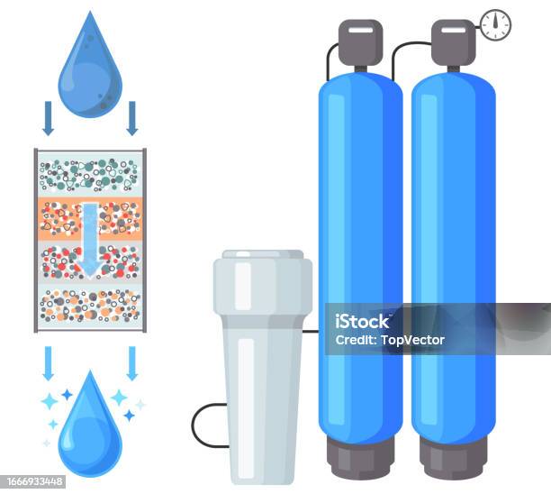 In Flow Water Filter Example Household Filter To Purify Your Drinking Water Liquid Container Flow ...