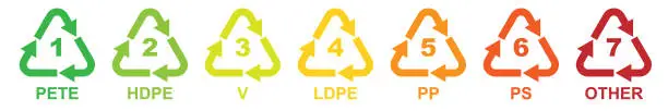 Vector illustration of Set of 7 Plastic Recycling Symbols
