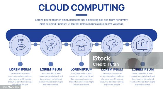 istock Cloud Computing Infographic - Cloud Services, Cloud Storage, Cloud Security, Public Cloud, Data Center 1667629149