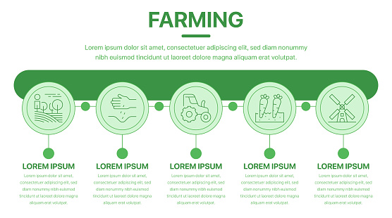 This engaging infographic illustrates key aspects of farming, highlighting critical elements such as agriculture practices, rural landscapes, crop cultivation, and the vital role of tractors in modern farming. Explore the intricate details of the agricultural world, from bountiful harvests to the essential machinery that drives the industry. Perfect for educational materials, presentations, and agricultural publications, this infographic visually captures the essence of farming.