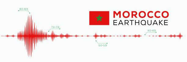 モロッコ地震、地震波 - wave breaking点のイラスト素材／クリップアート素材／マンガ素材／アイコン素材