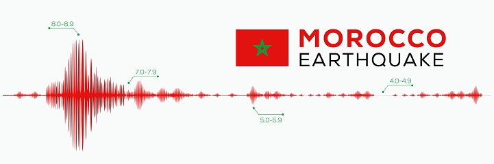 Morocco earthquake, Earthquake seismic wave, vector illustration.