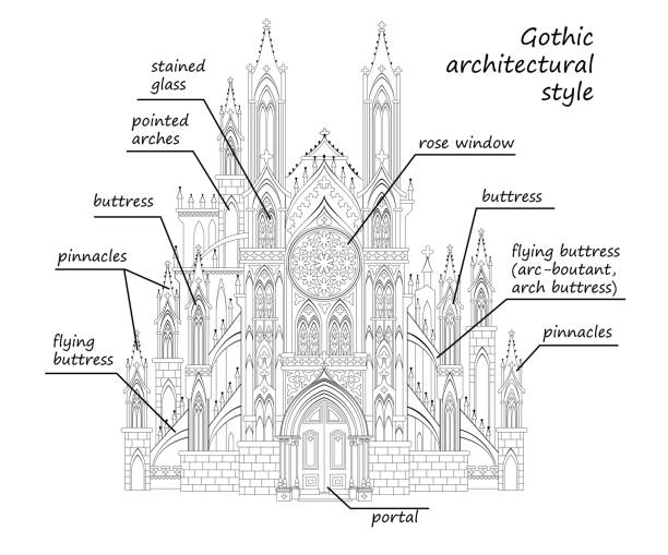 ilustrações, clipart, desenhos animados e ícones de estilo arquitetônico gótico. página educacional em preto e branco para estudar história da arte. arquitetura medieval na europa ocidental. ilustração da catedral cristã para artistas livro didático. - window gothic style rose window vector